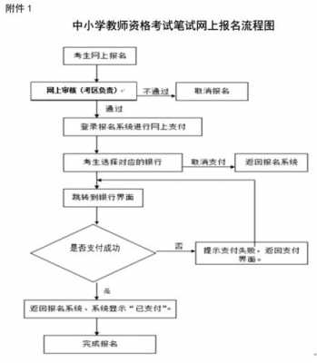 教师证考试如何报名入口（2021年教师证报考步骤）