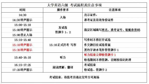 四级英语考试报名入口（英语四级考试报名条件）