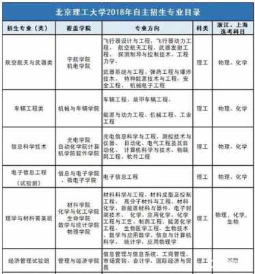 理工a什么时候报名考试（理工大学报名条件）