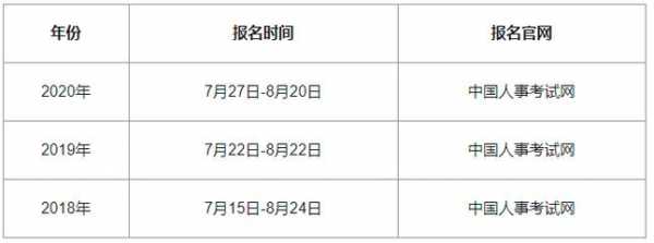 浙江人事考试经济师报名（2020年浙江经济师报名和考试时间）