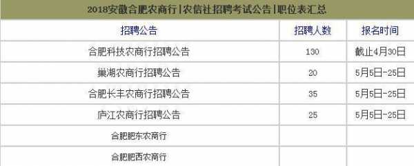 2020农商银行考试报名（农商银行考试报名时间）