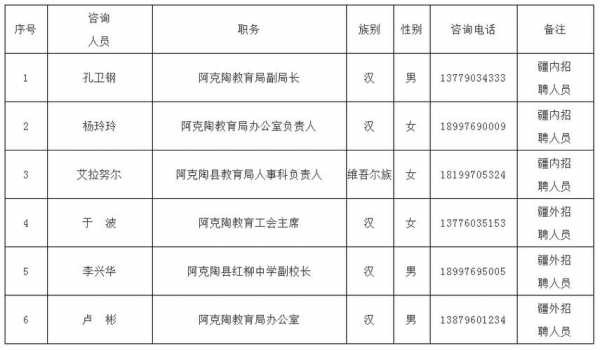 阿克陶县考试报名网注册（阿克陶县人才招聘网）