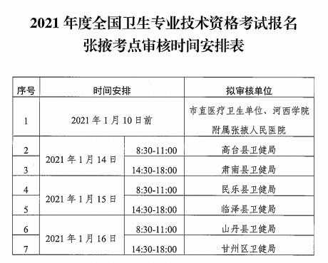 口腔主治医师考试时间报名（口腔主治医师报名时间2021）