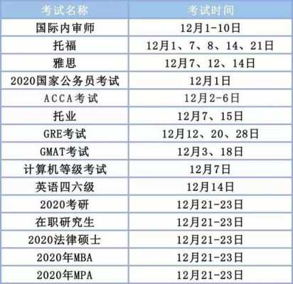 cad证书考试报名时间（cad证书考试报名时间2023下半年）