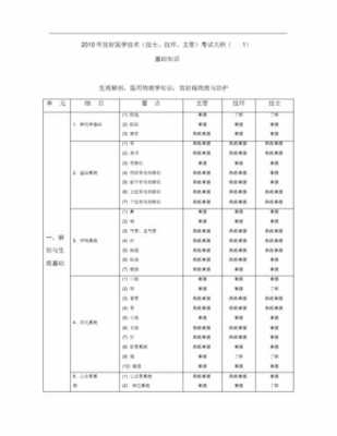 放射技师考试报名网址（2021年放射技师考试报名时间）