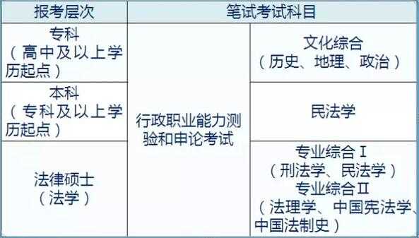 政法干警考试报名时（政法干警考试什么时候恢复）