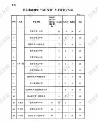 贵阳21中报名考试网址（贵阳二十一中官网报名）