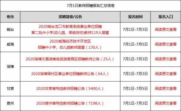 威海幼师考试报名时间（威海幼师资格证报考条件）