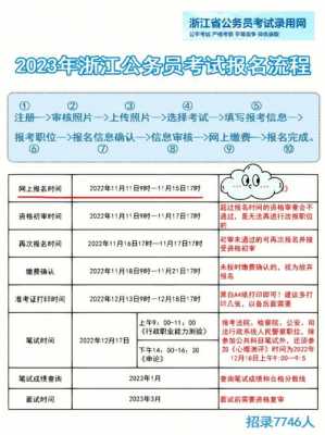 浙江公务员考试报名不缴费（浙江公务员报名费退费）