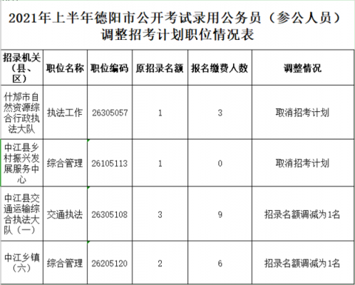 德阳市公务员考试报名（德阳市公务员考试报名时间）