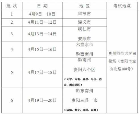 贵州初级考试报名费（贵州初级考试报名费用）