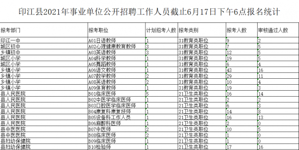 印江事业单位考试报名（印江事业单位考试报名人数）