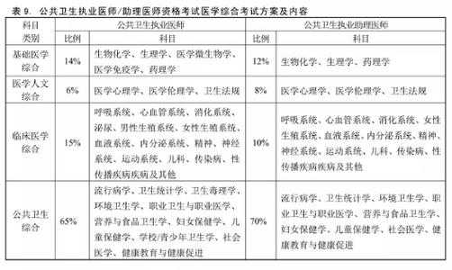 公卫医师证考试报名材料（公卫执业医师报名资格）