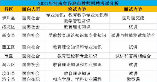 洛阳英语招教考试报名时间（洛阳高中英语教师招聘）