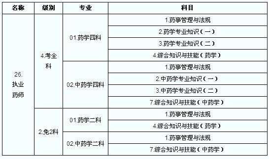 2016药师资格考试报名入口（2016年执业药师考试时间）