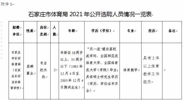 石家庄高新区编制考试报名（石家庄高新区事业单位招聘2021）