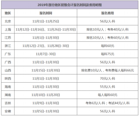 初级会计考试报名费多少钱（初级会计考试报名费多少?）