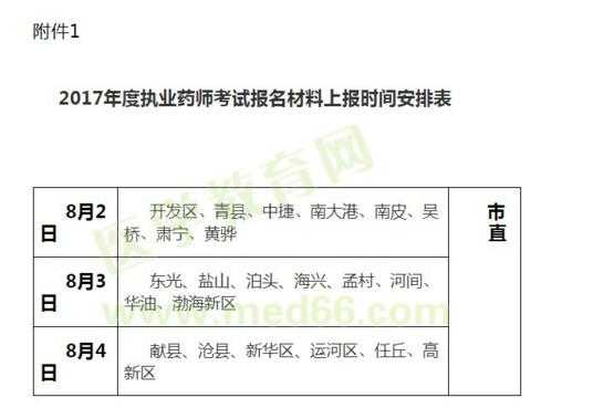 药士资格考试报名材料（药士考试需要的材料）