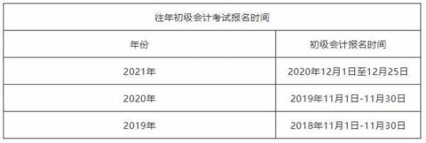 郴州会计考试报名时间（郴州初会考试地点）