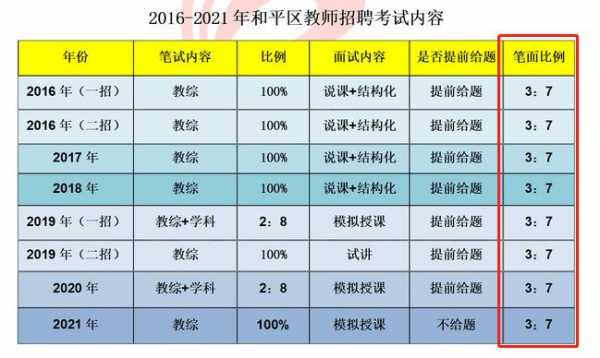 全国教师招聘考试报名进度（全国教师招聘报名时间）