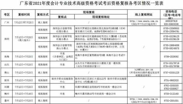 高会考试报名方式（高会考试报名条件）