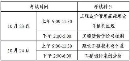 包含通信工程师考试报名时间的词条