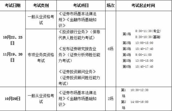 证券从业资格考试报名费（证券从业资格考试报名费用是多少）