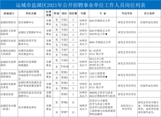 盐湖区事业编考试报名入口（盐湖区事业编考试报名入口网址）