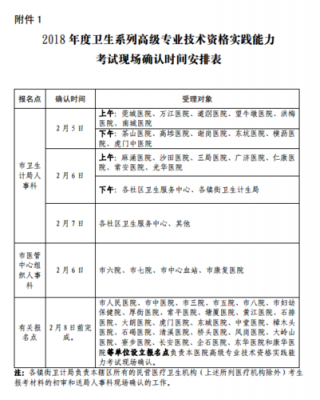 2018医师高级考试报名（2018年医学高级职称考试时间）