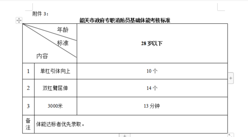 一级消防员考试报名（一级消防员证书考试报名时间）