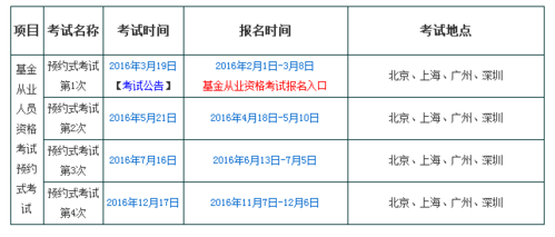 基金考试报名科目二（基金考试报名科目二怎么报名）