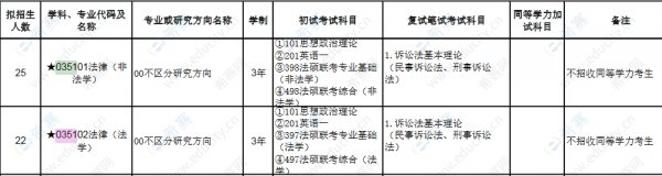 法学硕士考试报名（法学硕士报名时间）