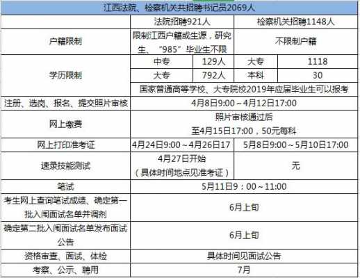 江西法检系统考试报名时间（2020江西法检考试时间）