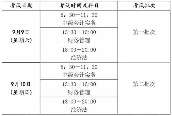 2017河南会计考试报名（2021河南会计证报考时间和考试时间）