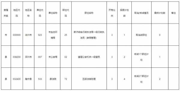 邳州公务员考试报名（邳州公务员考试报名人数）