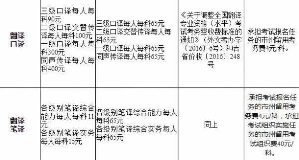 翻译资格考试报名时间（翻译资格考试报名时间2023山东）