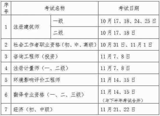 湖南国二考试2020报名（湖南国二考试时间2020考试时间）