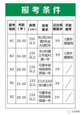 厦门b证考试报名（厦门考b证多少钱）