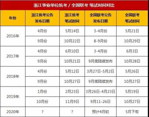 南通事业考试报名时间（石家庄事业编考试2023报名时间）