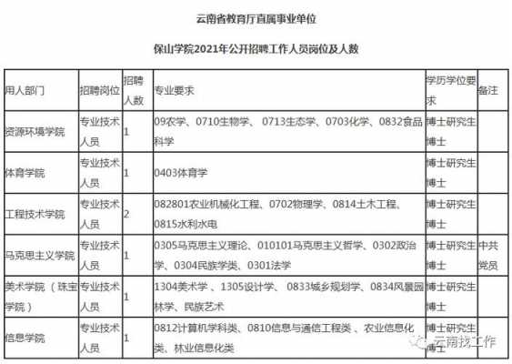 昆明邮政考试报名费（2020年邮政报名）