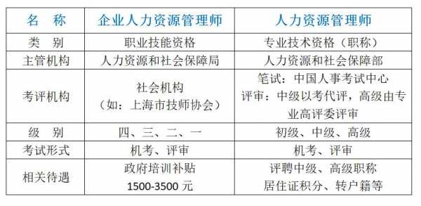 徐汇人力资源报名考试（徐汇人力资源有限公司地址）