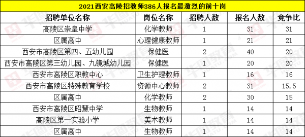 高陵区卫生考试报名（西安市高陵区卫生）