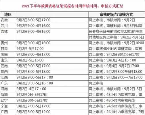 安徽省教资考试报名时间（安徽省教资考试报名时间2023年下半年）