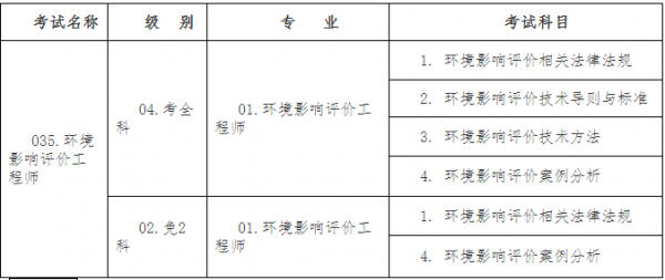 湖北省环评考试报名（湖北环评师报考条件）