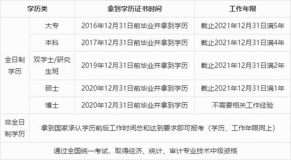 常州会计职称考试报名（常州会计证报考时间2021年报名）