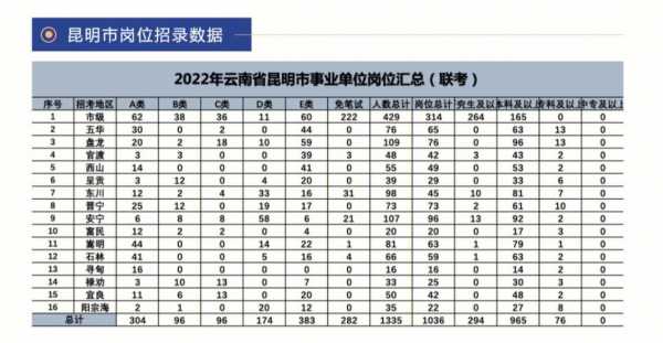 云南事业单位报名不去考试（云南事业单位报名不去考试有影响吗）