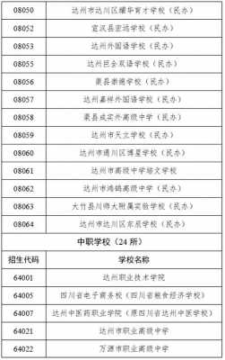 达州初中考试报名（达州中学报名时间）