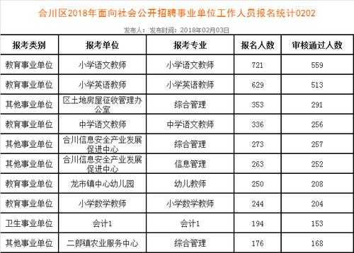 合川事业单位考试报名情况（合川区事业单位考试）