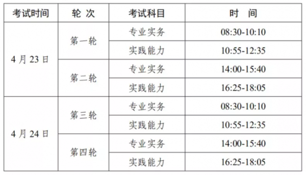 职业护师考试报名时间（2022年护师执业资格考试报名时间）