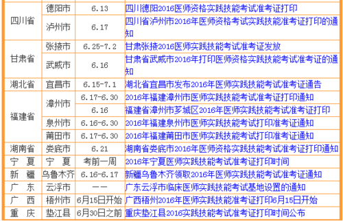 助理医生资格考试报名（助理医师资格证报名入口）